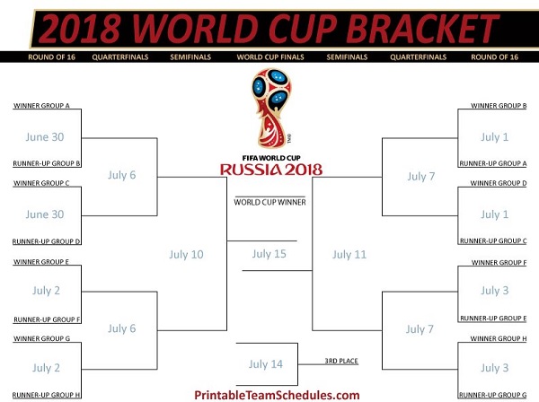 Image result for fifa knockout stage 2018