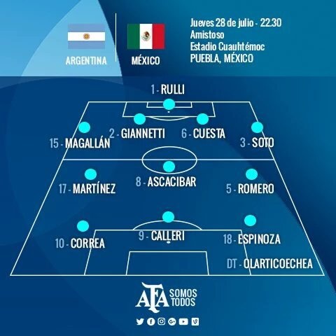 Argentina Line-Up