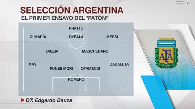 Argentina Uruguay Lineup