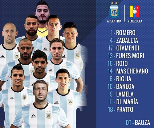 Argentina Lineup Venezuela