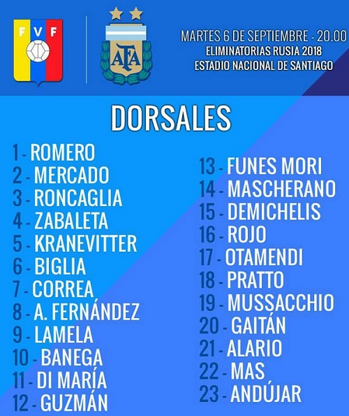 Squad numbers against Venezuela