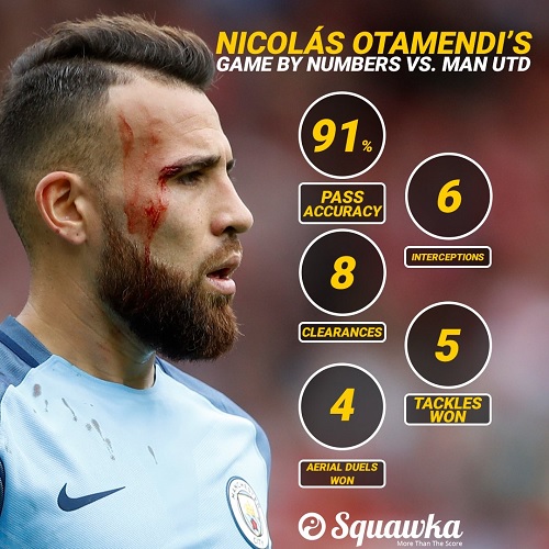 Nicolas Otamendi Manchester City