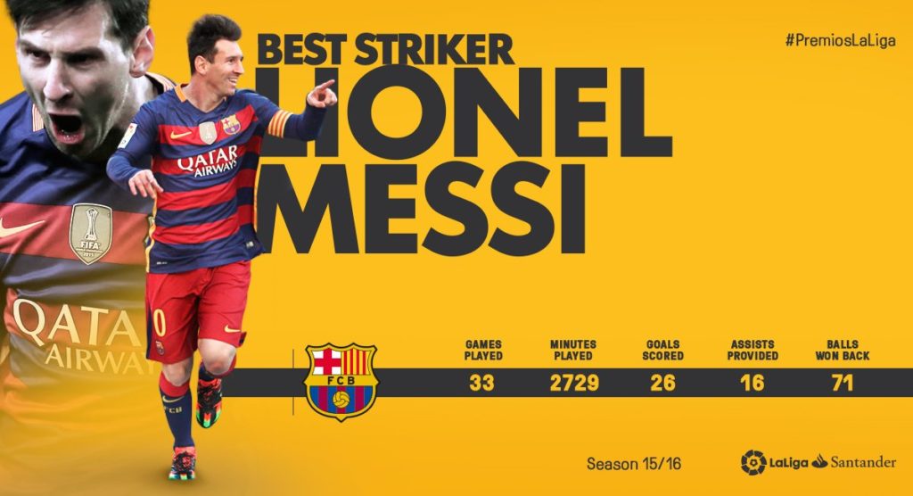 Lionel MESSI best La Liga striker