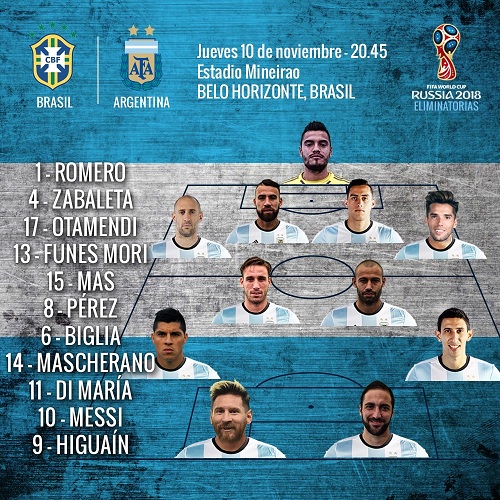 Argentina's Line-up against Brazil