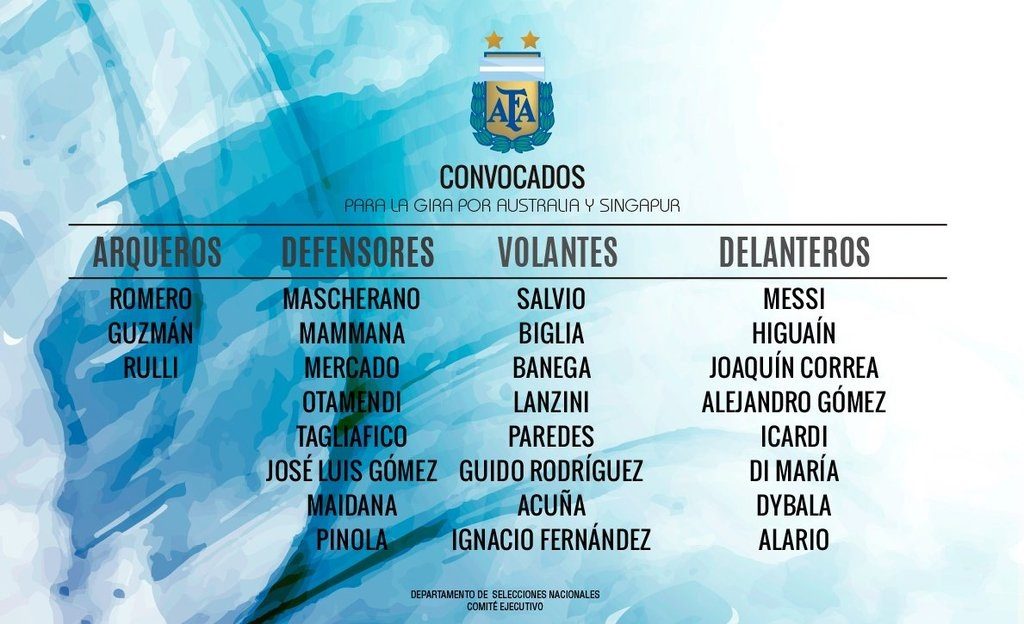 Argentina National Team