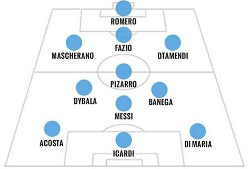 Argentina lineup Venezuela