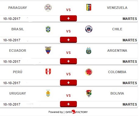 CONMEBOL World Cup Qualifiers