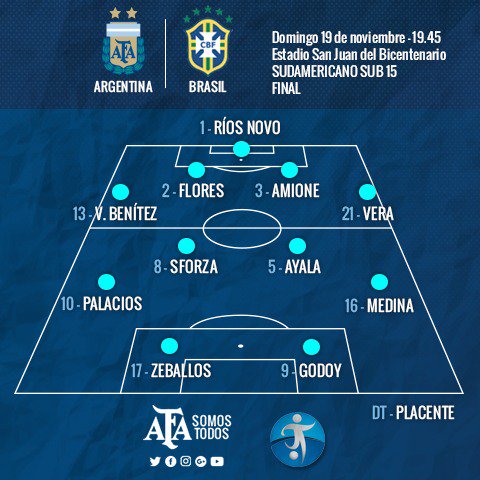 Argentina U15 Cup