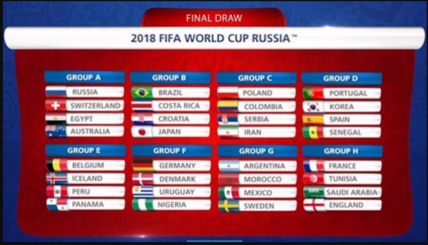 A mock of the 2018 FIFA World Cup Draw.