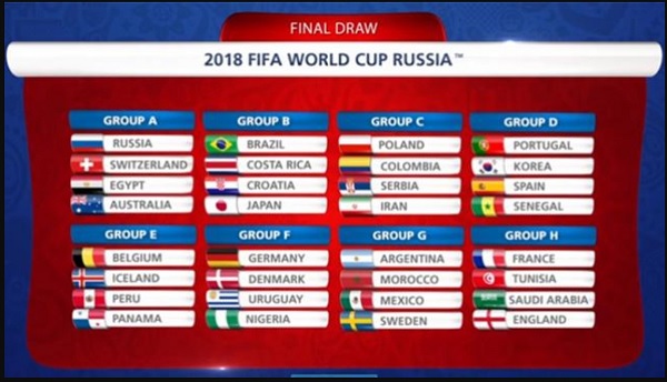 A mock of the 2018 FIFA World Cup Draw.
