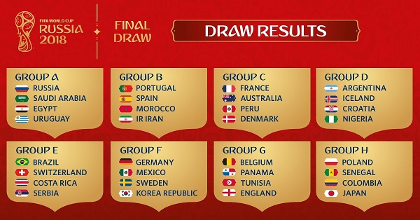 2018 FIFA World Cup Groups