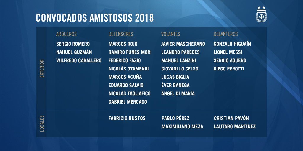 Argentina squad